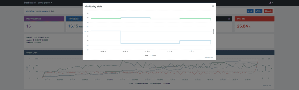 Monitoring stats