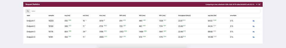 Report statistics