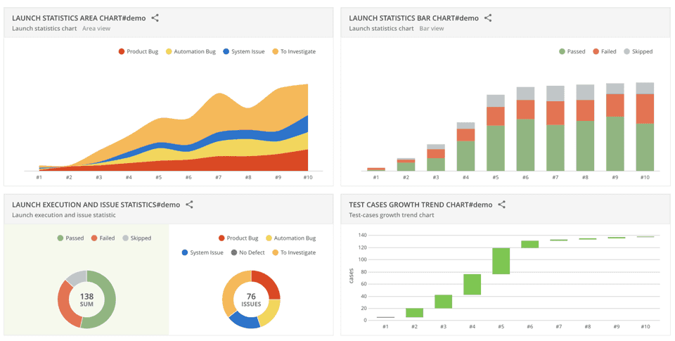 ReportPortal Dashboard