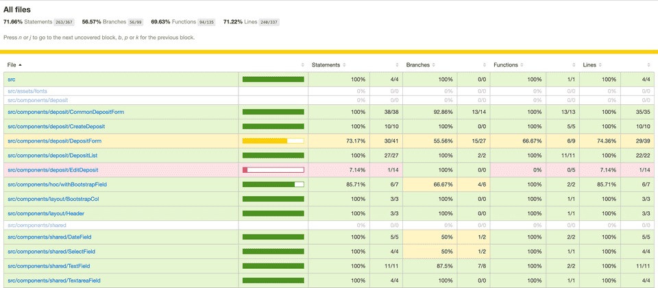 E2E test code coverage report