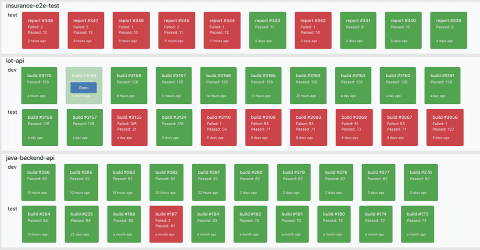 Custom dashboard — Overview