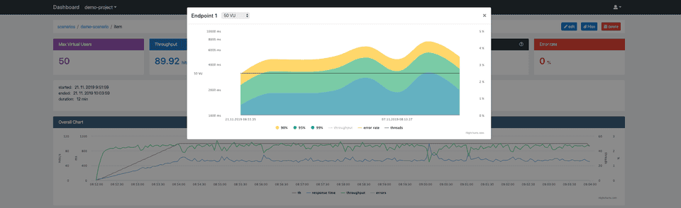 Tracking endpoint performance